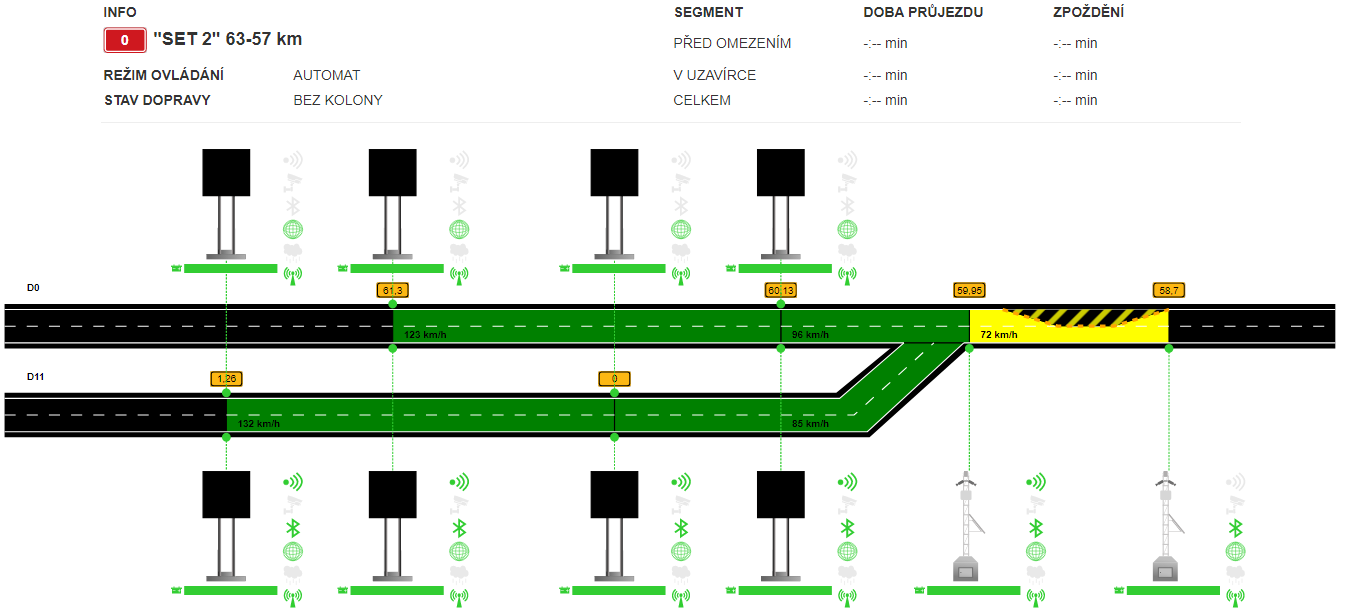 Mobilní liniové řízení od VARS cesta k cestám bez kolon